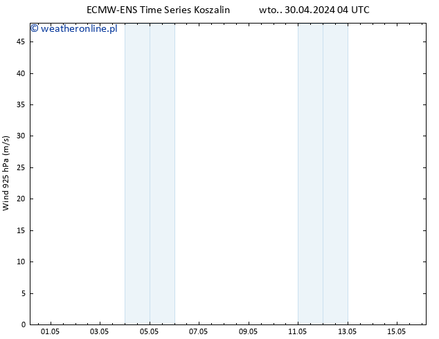 wiatr 925 hPa ALL TS nie. 05.05.2024 22 UTC