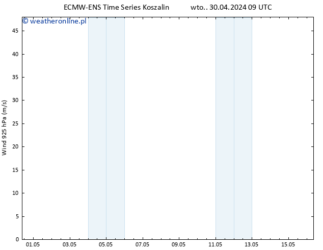 wiatr 925 hPa ALL TS wto. 30.04.2024 15 UTC