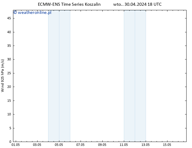 wiatr 925 hPa ALL TS pt. 10.05.2024 18 UTC