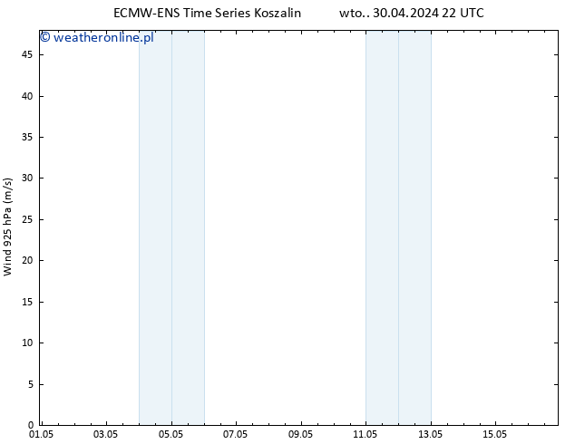 wiatr 925 hPa ALL TS śro. 01.05.2024 04 UTC