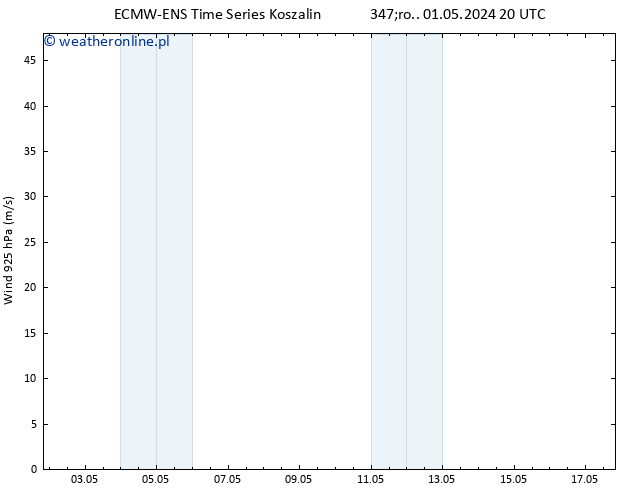 wiatr 925 hPa ALL TS so. 04.05.2024 14 UTC