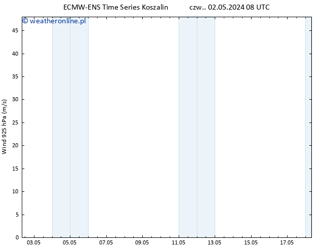 wiatr 925 hPa ALL TS pt. 03.05.2024 14 UTC