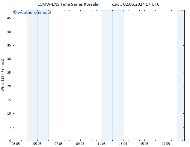 wiatr 925 hPa ALL TS czw. 02.05.2024 17 UTC