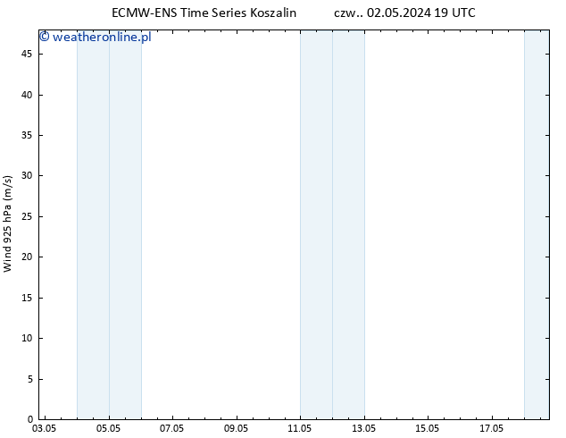 wiatr 925 hPa ALL TS pon. 06.05.2024 01 UTC