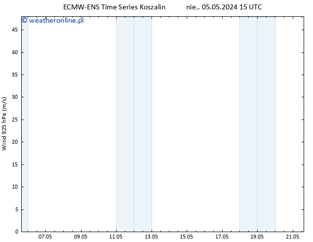 wiatr 925 hPa ALL TS pon. 06.05.2024 15 UTC