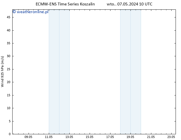 wiatr 925 hPa ALL TS wto. 07.05.2024 10 UTC