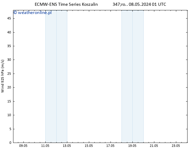 wiatr 925 hPa ALL TS so. 11.05.2024 13 UTC