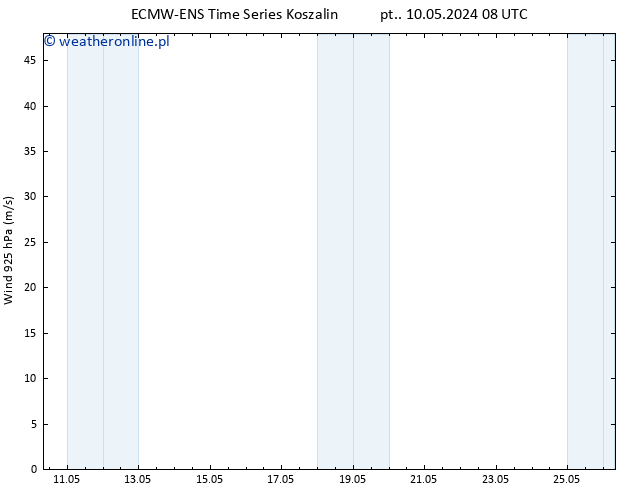 wiatr 925 hPa ALL TS pon. 13.05.2024 20 UTC
