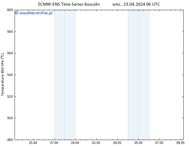 Height 500 hPa ALL TS wto. 23.04.2024 06 UTC