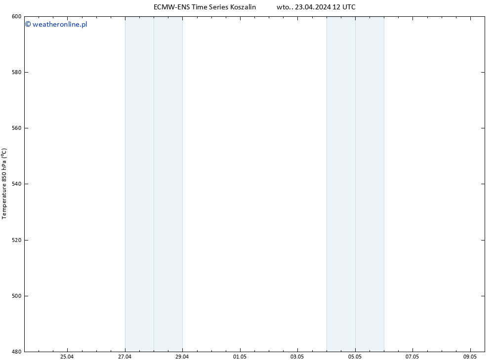 Height 500 hPa ALL TS wto. 23.04.2024 12 UTC