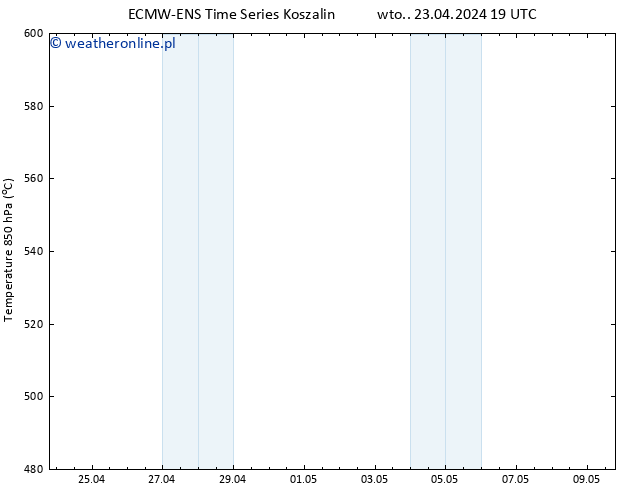 Height 500 hPa ALL TS śro. 24.04.2024 19 UTC