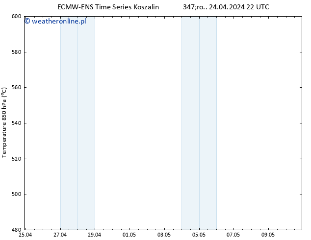 Height 500 hPa ALL TS czw. 25.04.2024 22 UTC