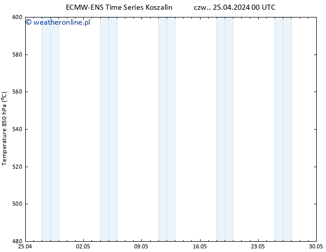 Height 500 hPa ALL TS czw. 25.04.2024 06 UTC