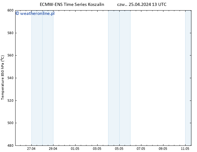 Height 500 hPa ALL TS nie. 05.05.2024 01 UTC