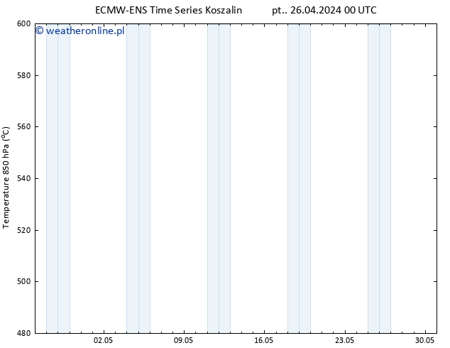 Height 500 hPa ALL TS pt. 26.04.2024 12 UTC