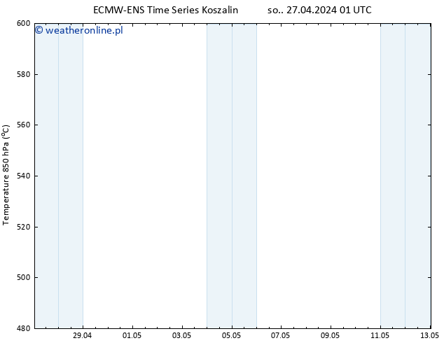 Height 500 hPa ALL TS pon. 13.05.2024 01 UTC