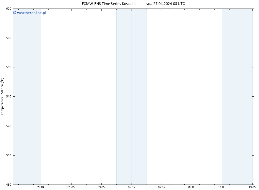 Height 500 hPa ALL TS so. 27.04.2024 09 UTC