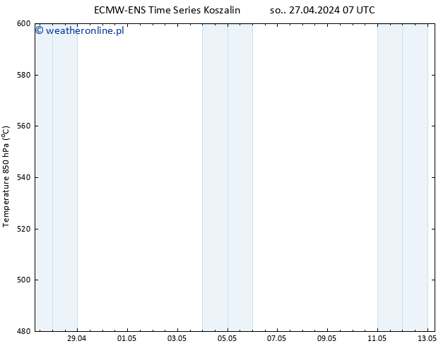 Height 500 hPa ALL TS wto. 30.04.2024 19 UTC