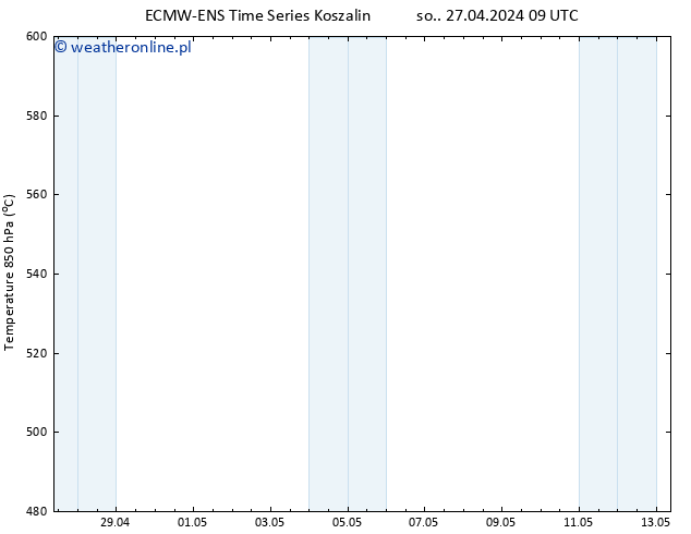 Height 500 hPa ALL TS pon. 13.05.2024 09 UTC
