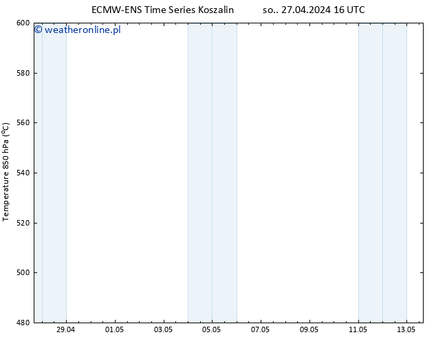 Height 500 hPa ALL TS pon. 29.04.2024 16 UTC