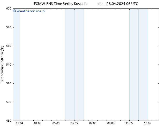 Height 500 hPa ALL TS pon. 29.04.2024 06 UTC