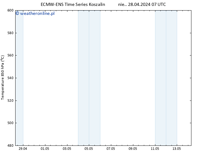 Height 500 hPa ALL TS pon. 29.04.2024 07 UTC