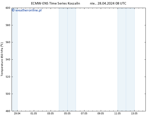 Height 500 hPa ALL TS śro. 01.05.2024 14 UTC