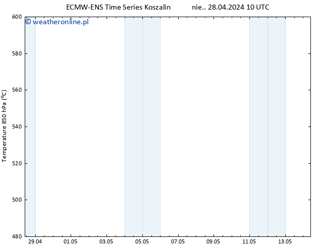 Height 500 hPa ALL TS so. 04.05.2024 10 UTC