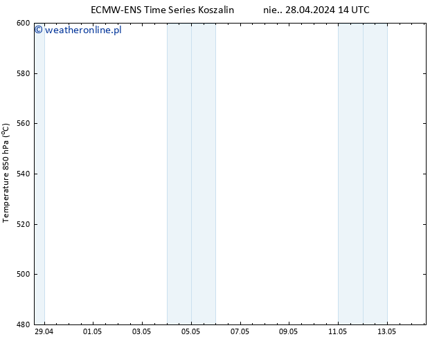 Height 500 hPa ALL TS so. 04.05.2024 20 UTC