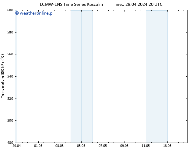 Height 500 hPa ALL TS śro. 01.05.2024 20 UTC