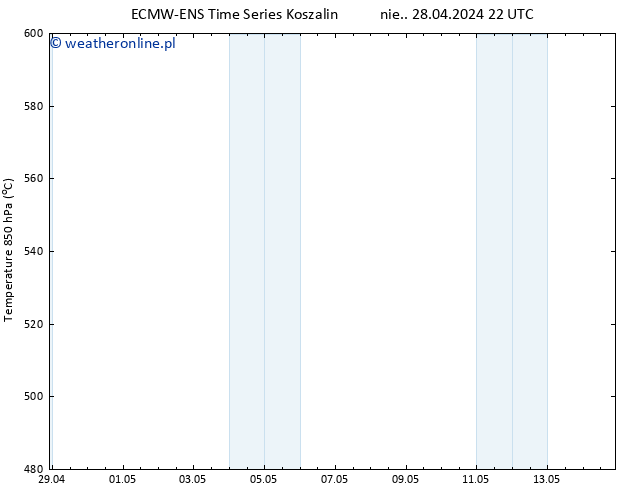 Height 500 hPa ALL TS śro. 01.05.2024 22 UTC