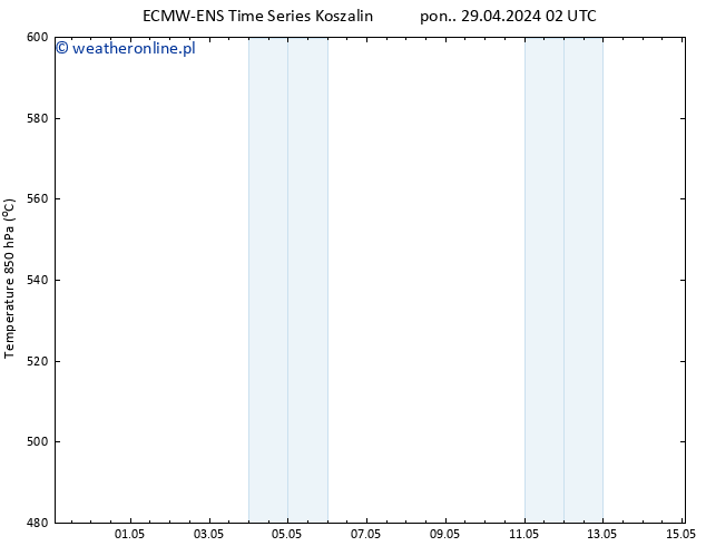 Height 500 hPa ALL TS śro. 01.05.2024 14 UTC