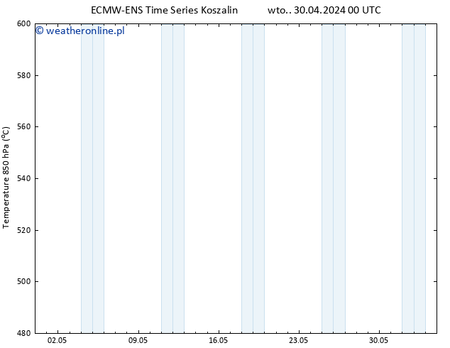 Height 500 hPa ALL TS śro. 08.05.2024 12 UTC