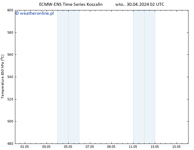 Height 500 hPa ALL TS wto. 30.04.2024 08 UTC