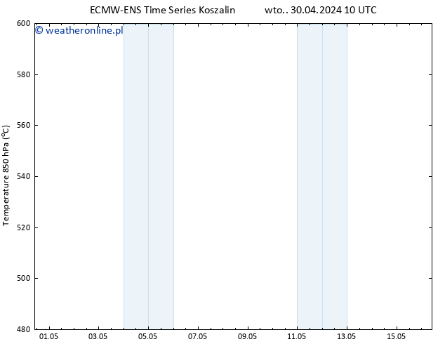 Height 500 hPa ALL TS śro. 15.05.2024 22 UTC