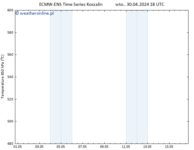 Height 500 hPa ALL TS so. 04.05.2024 06 UTC