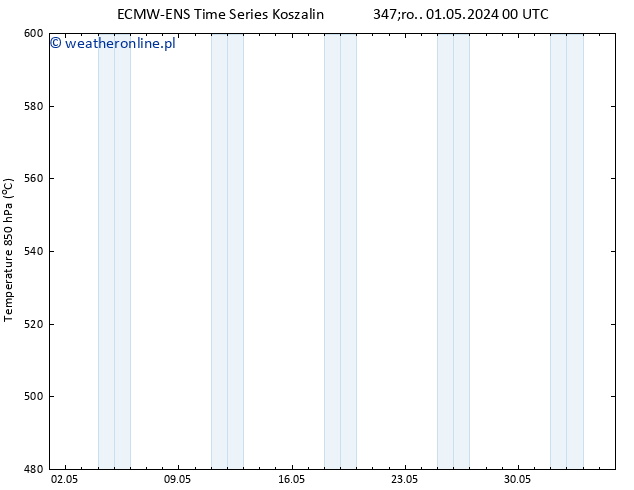 Height 500 hPa ALL TS wto. 07.05.2024 12 UTC