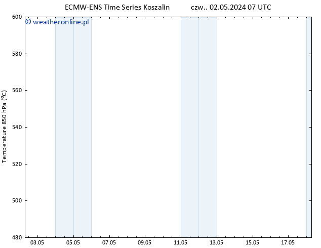 Height 500 hPa ALL TS nie. 05.05.2024 01 UTC