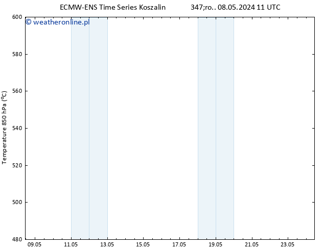 Height 500 hPa ALL TS pt. 24.05.2024 11 UTC