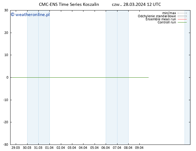 Height 500 hPa CMC TS czw. 28.03.2024 12 UTC