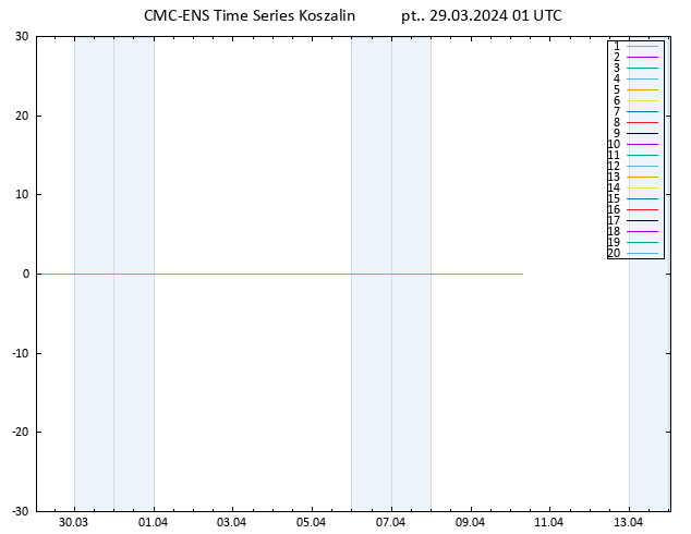 Height 500 hPa CMC TS pt. 29.03.2024 01 UTC