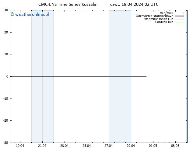 Height 500 hPa CMC TS pt. 19.04.2024 02 UTC