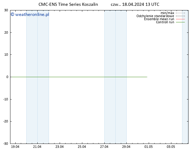 Height 500 hPa CMC TS czw. 18.04.2024 19 UTC