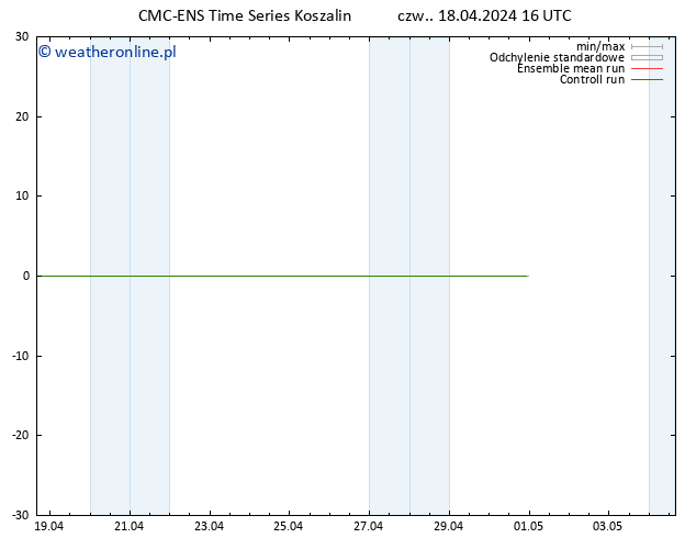 Height 500 hPa CMC TS czw. 18.04.2024 16 UTC