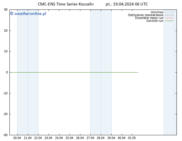 Height 500 hPa CMC TS pt. 19.04.2024 06 UTC