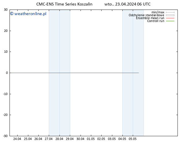 Height 500 hPa CMC TS wto. 23.04.2024 06 UTC