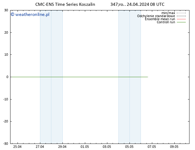 Height 500 hPa CMC TS śro. 24.04.2024 08 UTC