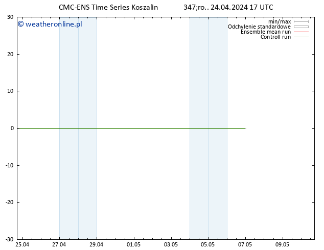 Height 500 hPa CMC TS śro. 24.04.2024 23 UTC