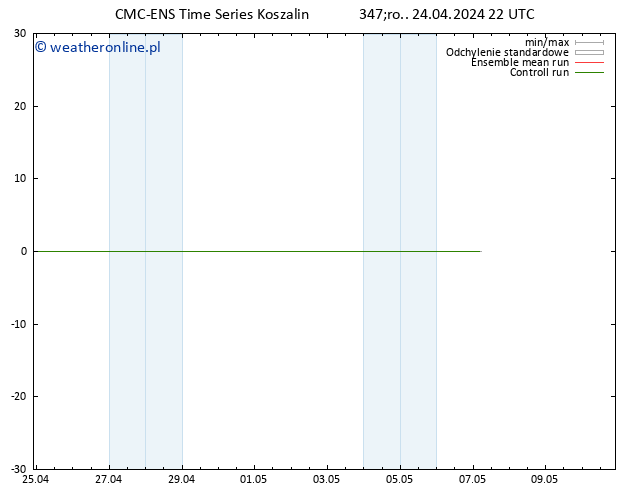 Height 500 hPa CMC TS śro. 24.04.2024 22 UTC