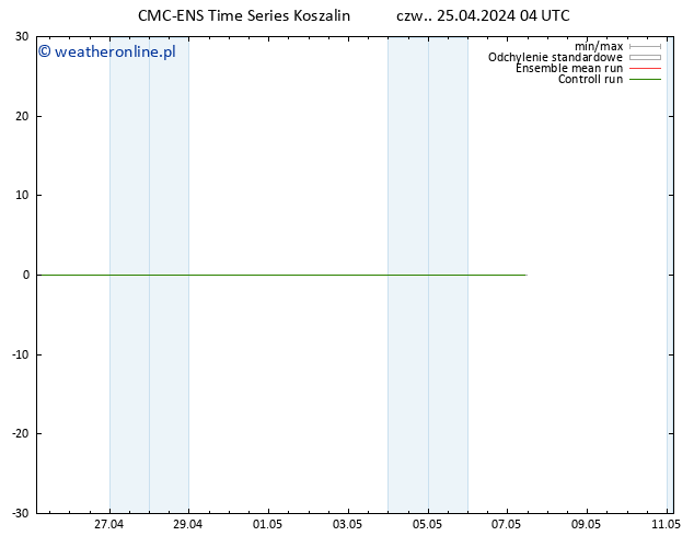 Height 500 hPa CMC TS czw. 25.04.2024 10 UTC